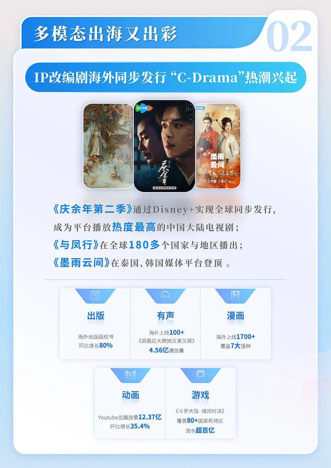 中国网络文学发展研究报告CQ9电子网站2024(图6)