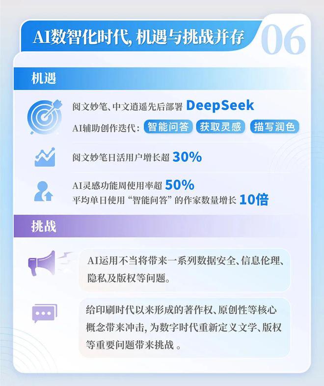 中国网络文学发展研究报告CQ9电子网站2024(图5)