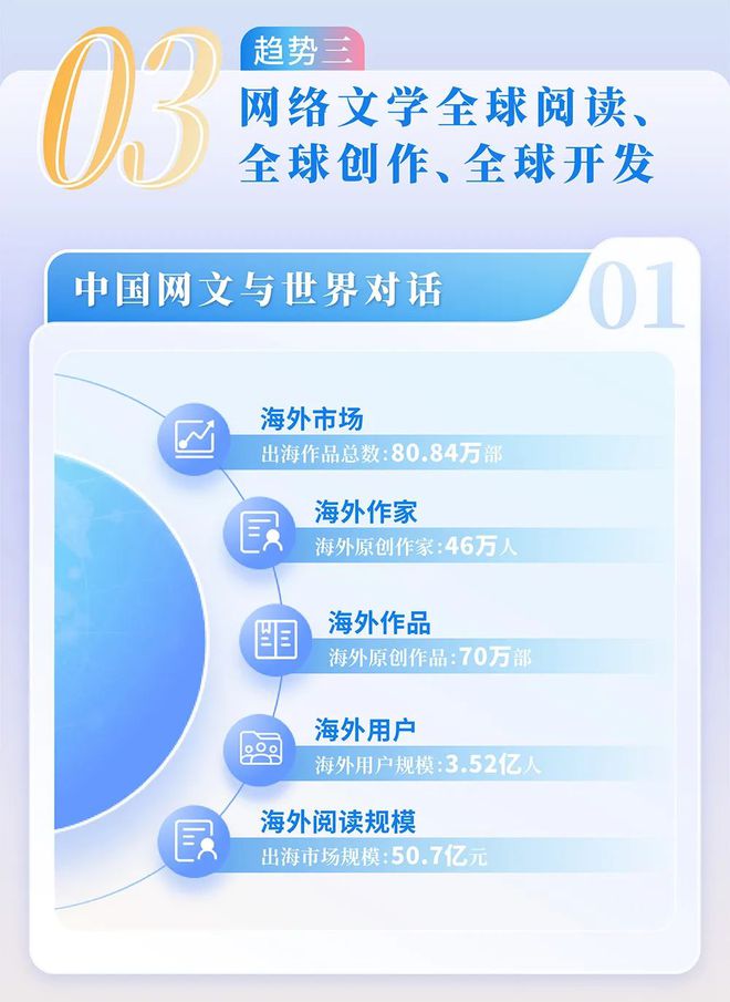 中国网络文学发展研究报告CQ9电子网站2024(图4)