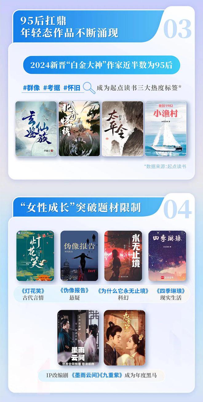 中国网络文学发展研究报告CQ9电子网站2024(图2)