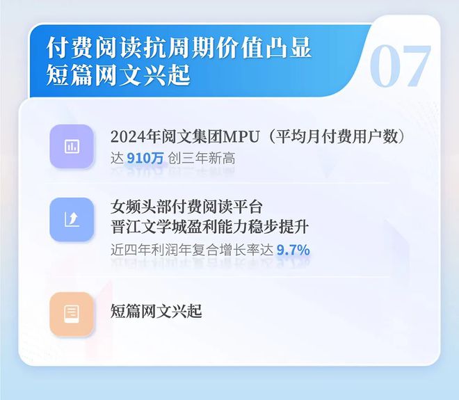 中国网络文学发展研究报告CQ9电子网站2024(图10)