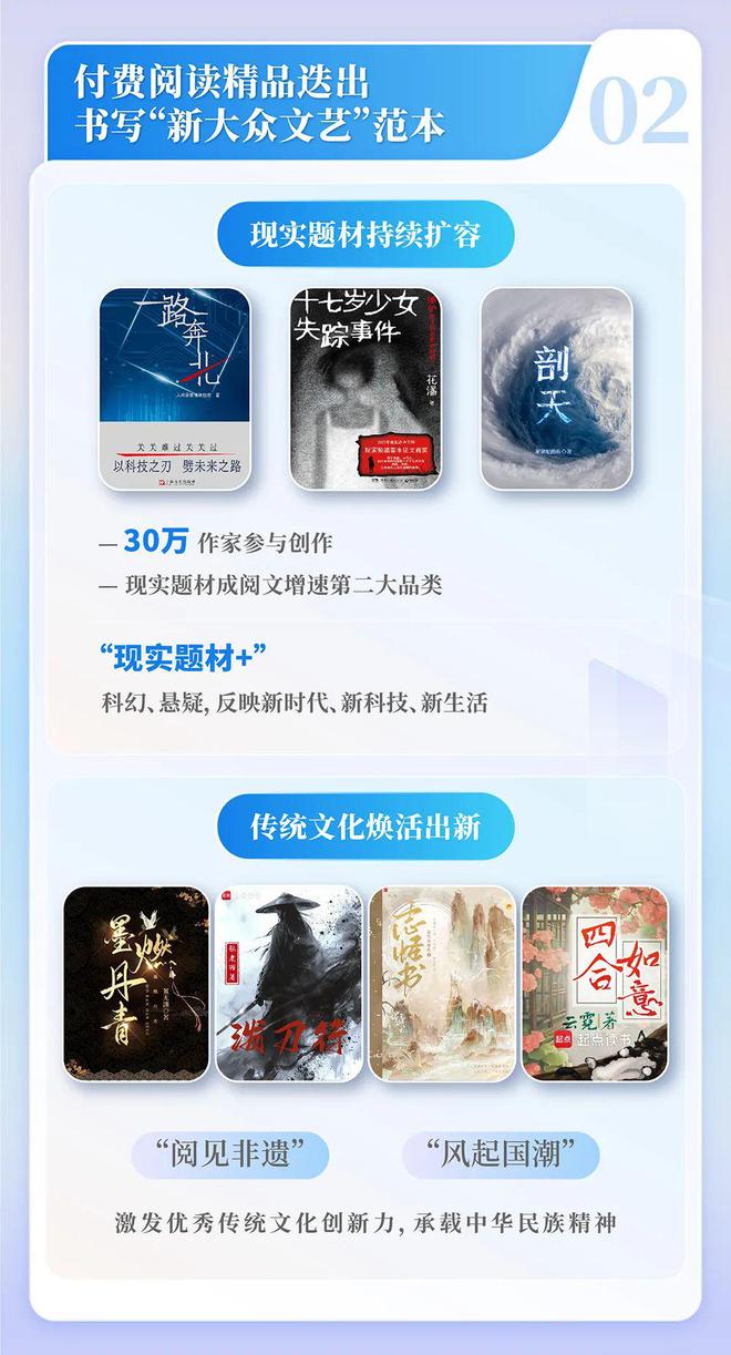 中国网络文学发展研究报告CQ9电子网站2024(图13)