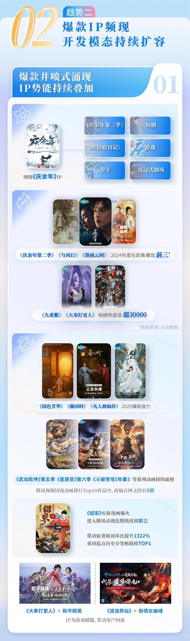 中国网络文学发展研究报告CQ9电子网站2024(图7)