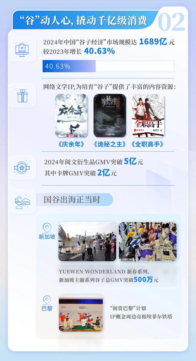 中国网络文学发展研究报告CQ9电子网站2024(图12)