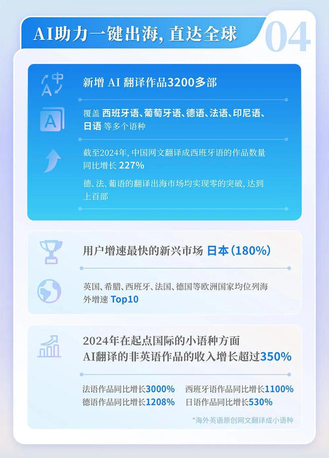 中国网络文学发展研究报告CQ9电子网站2024(图8)