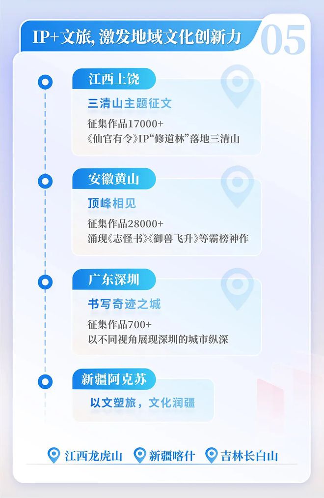中国网络文学发展研究报告CQ9电子网站2024(图14)