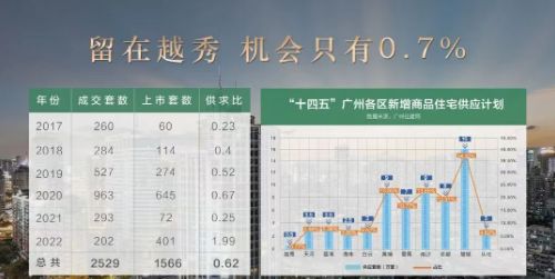 汉国置业·港汇台售楼处发布恭候莅临！CQ